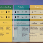 Academic Standing Chart